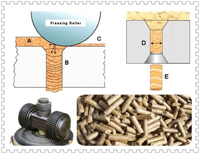 homemade pellet mill