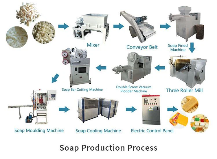 soap making machine price soap making machine price